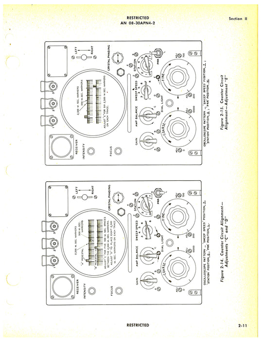 Radio Sets AN-APN-4 Handbook Of Operating Instructions (08-30APN4-2)