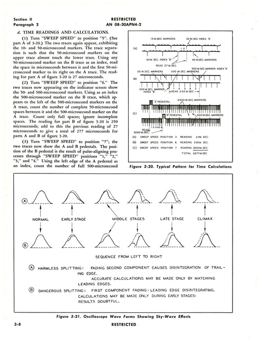 Radio Sets AN-APN-4 Handbook Of Operating Instructions (08-30APN4-2)
