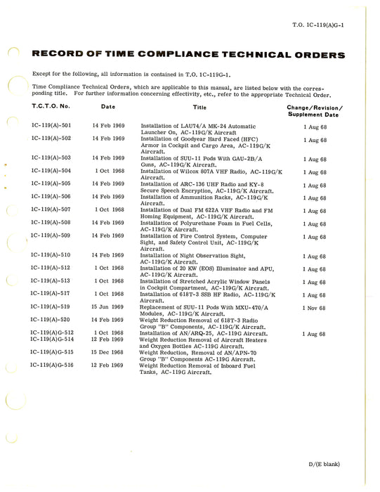 Fairchild AC-119G Partial Flight Manual 1969 (1C-119(A)G-1)