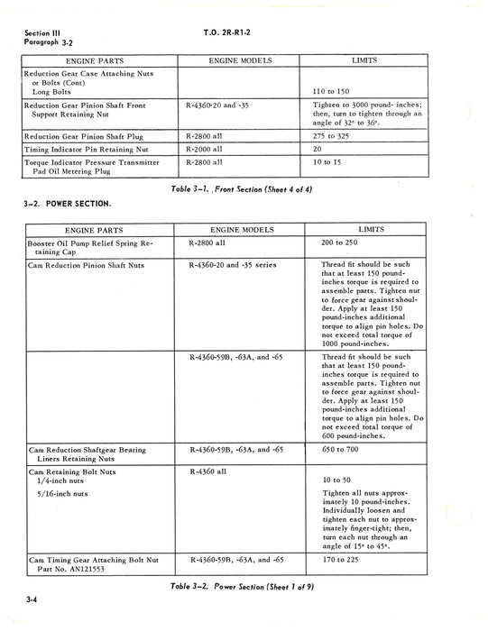 Pratt & Whitney Engines Tightening Torque and Stretch Recommendations (2R-R1-2)