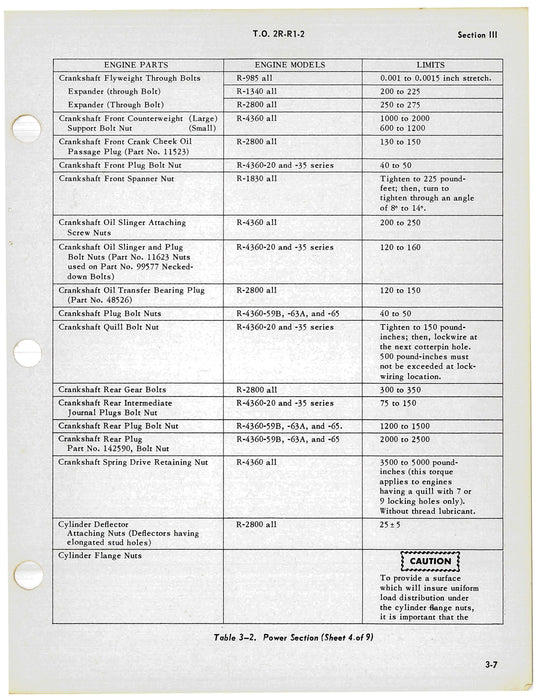 Pratt & Whitney Engines Tightening Torque and Stretch Recommendations (2R-R1-2)