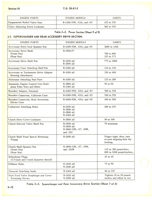 Pratt & Whitney Engines Tightening Torque and Stretch Recommendations (2R-R1-2)