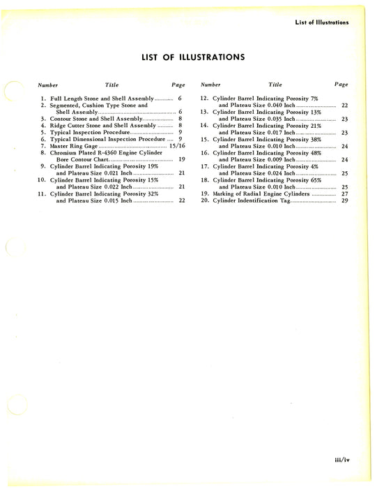 Reconditioning And Use Of Steel Barrel And Chrome-Plated Engine Cylinders (2R-1-17)