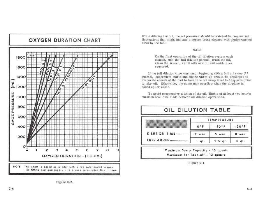 Cessna 206 Turbo Super Skywagon 1966 Owner's Manual (D371-13)