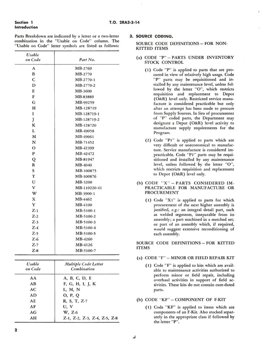 Vibration Isolators MB Series Vibration Isolators Illustrated Parts Breakdown (2RA3-3-14)