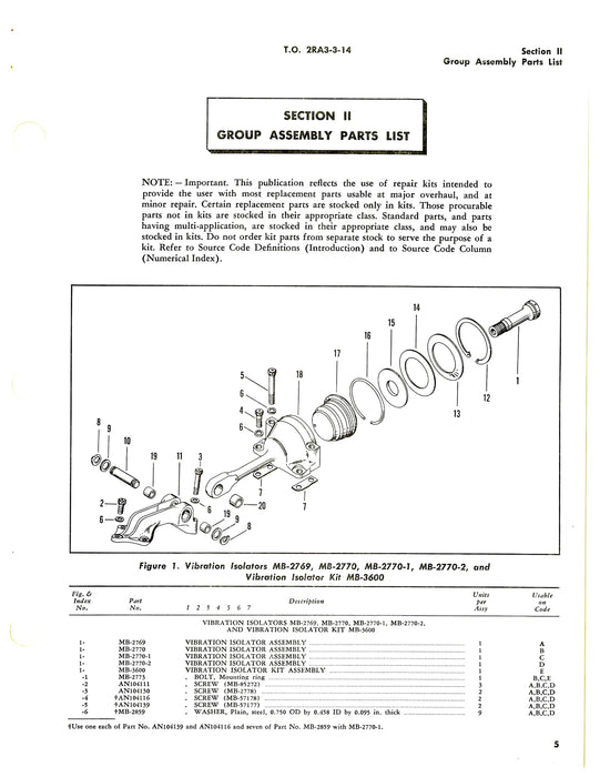 Vibration Isolators MB Series Vibration Isolators Illustrated Parts Breakdown (2RA3-3-14)