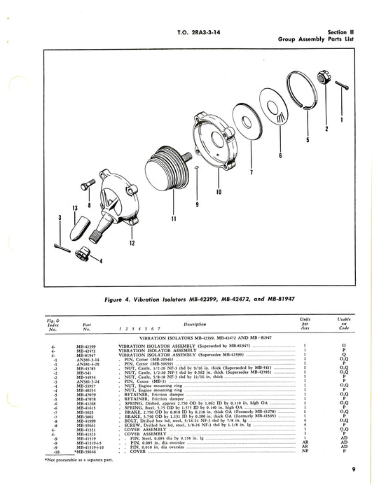 Vibration Isolators MB Series Vibration Isolators Illustrated Parts Breakdown (2RA3-3-14)