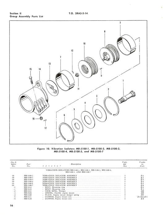 Vibration Isolators MB Series Vibration Isolators Illustrated Parts Breakdown (2RA3-3-14)