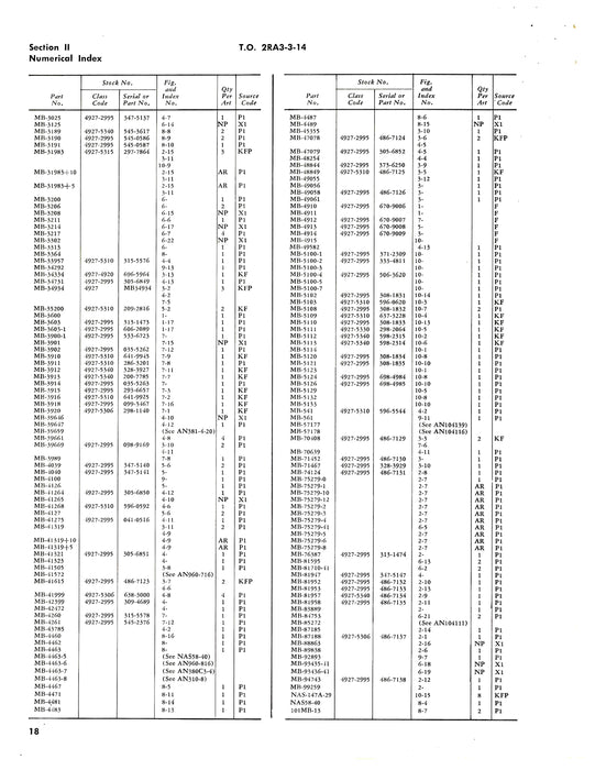 Vibration Isolators MB Series Vibration Isolators Illustrated Parts Breakdown (2RA3-3-14)