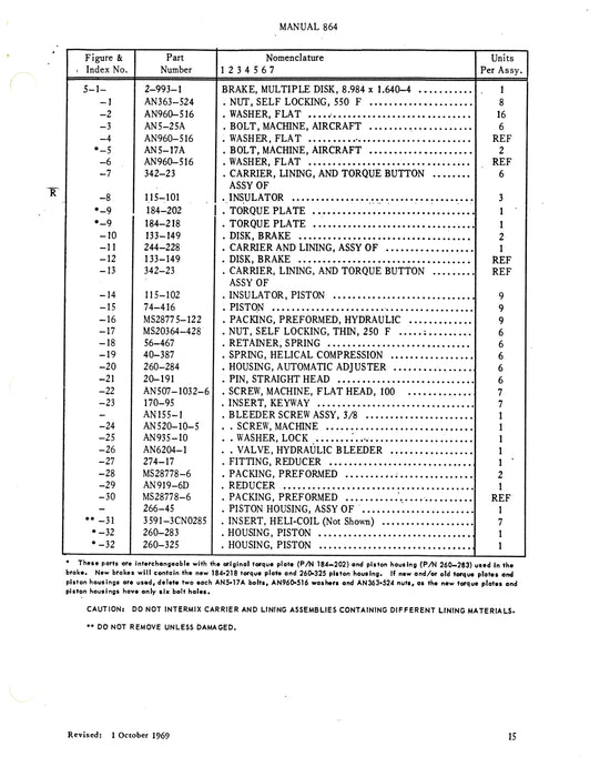 B.F. Goodrich Manual 864  Installation, Maintenance, Overhaul (864)