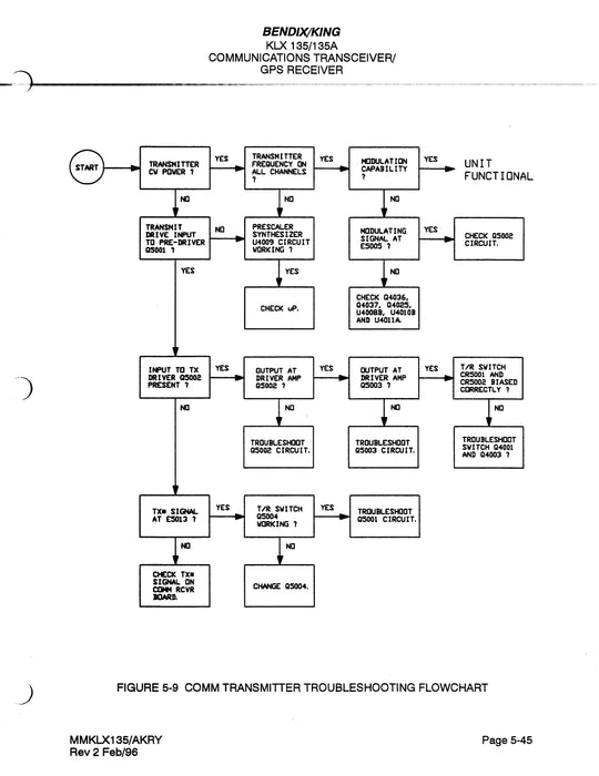 Bendix King KLX 135-135A Maintenance Manual 006-15500-0002