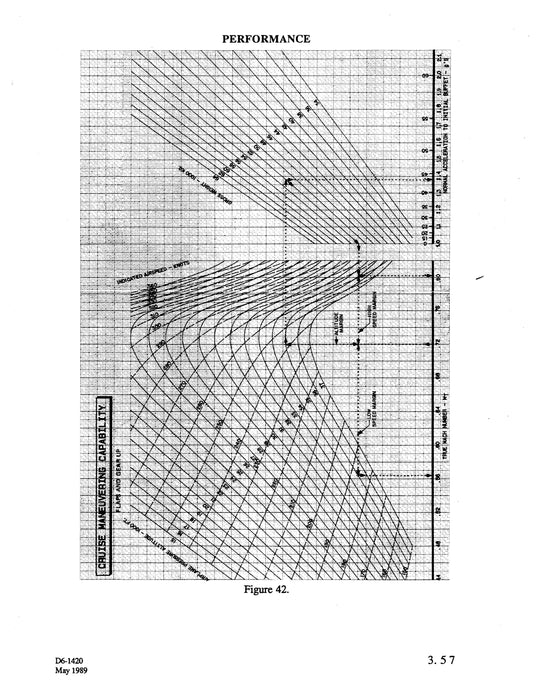 Boeing Jet Transport 737, 747, 757, 767 Performance Methods Flight Operations Engineering