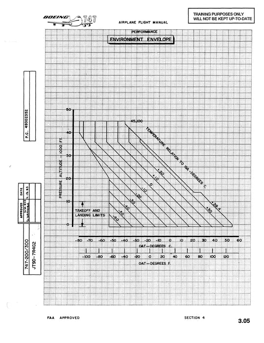 Boeing 747 Performance Engineer Training Manual 1983