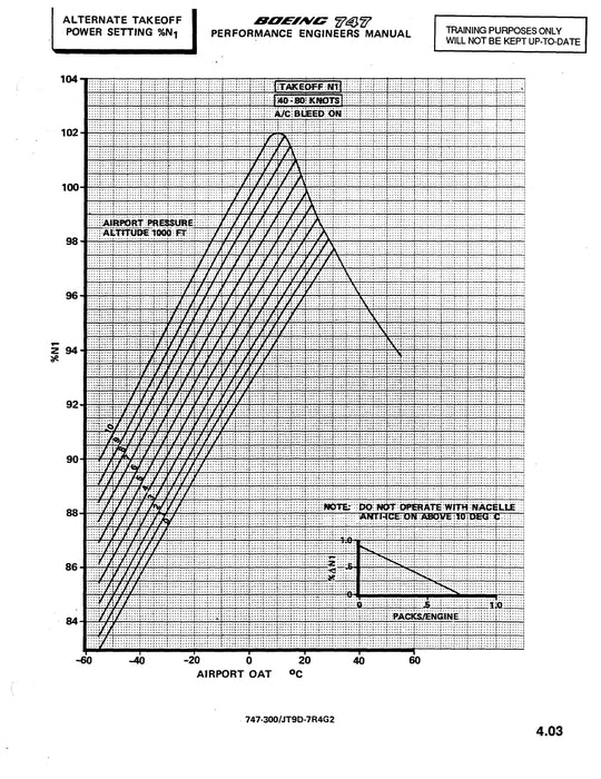 Boeing 747 Performance Engineer Training Manual 1983