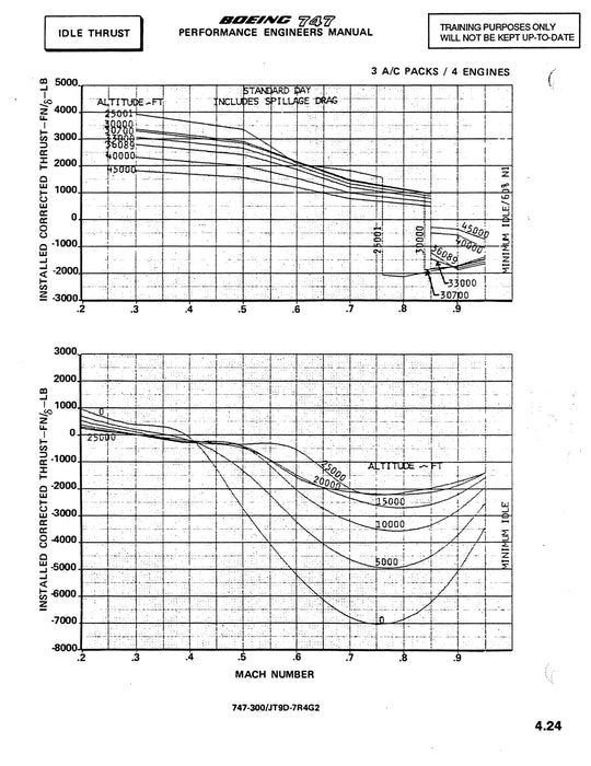 Boeing 747 Performance Engineer Training Manual 1983