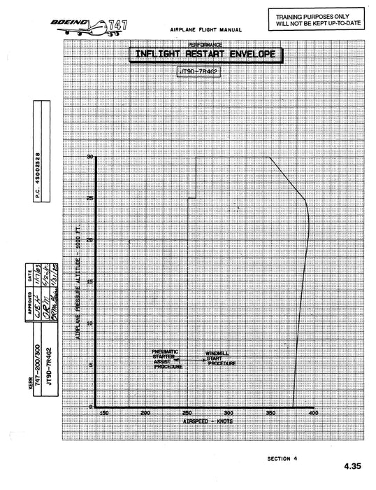 Boeing 747 Performance Engineer Training Manual 1983