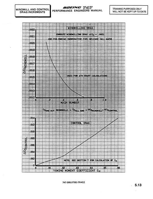 Boeing 747 Performance Engineer Training Manual 1983