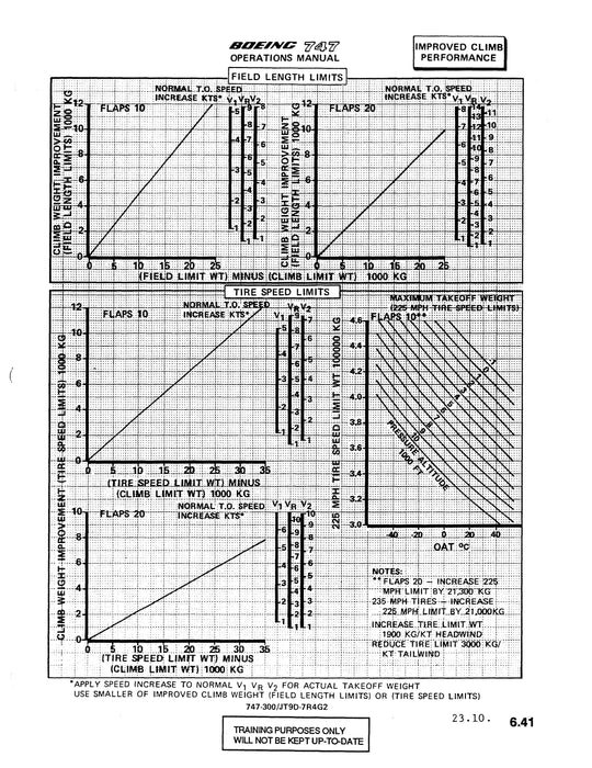 Boeing 747 Performance Engineer Training Manual 1983