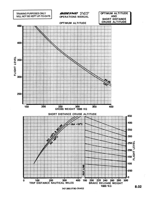 Boeing 747 Performance Engineer Training Manual 1983
