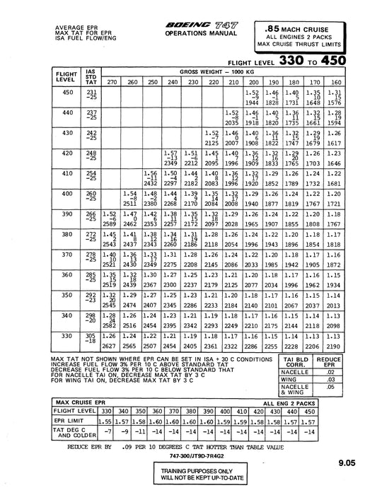 Boeing 747 Performance Engineer Training Manual 1983