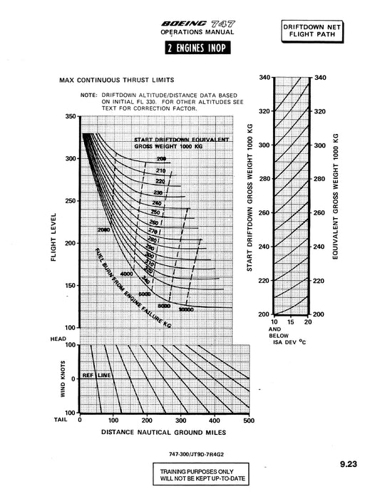 Boeing 747 Performance Engineer Training Manual 1983