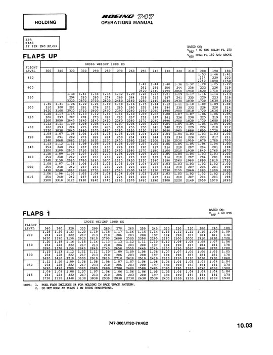 Boeing 747 Performance Engineer Training Manual 1983