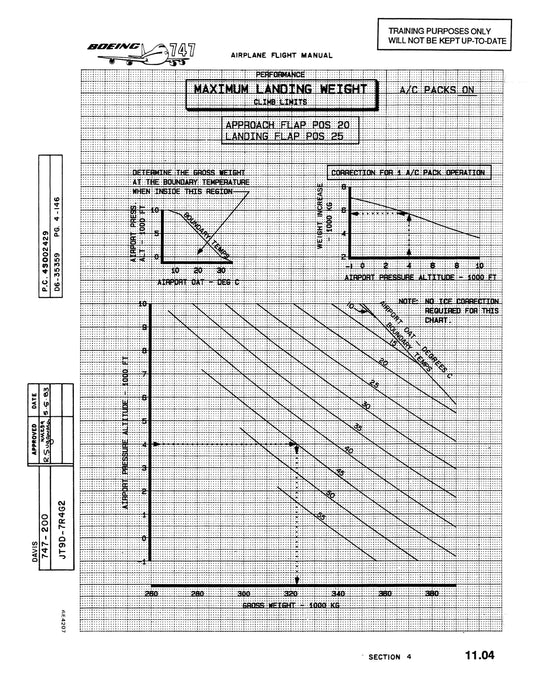 Boeing 747 Performance Engineer Training Manual 1983