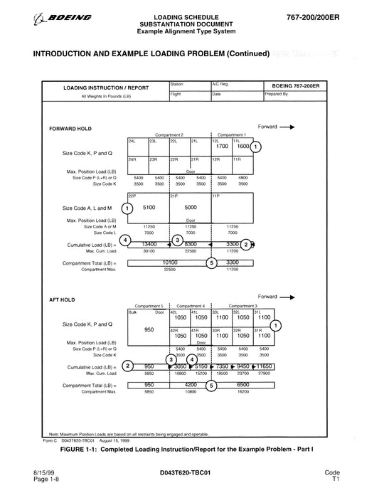 Boeing 767-200/200ER Loading Schedule Substantiation Document 1999