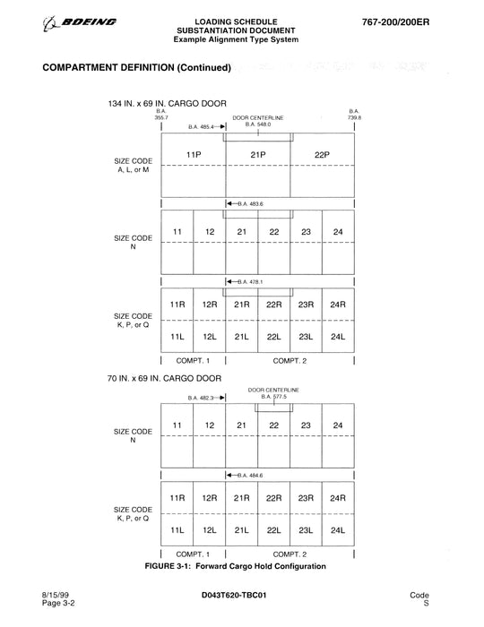 Boeing 767-200/200ER Loading Schedule Substantiation Document 1999