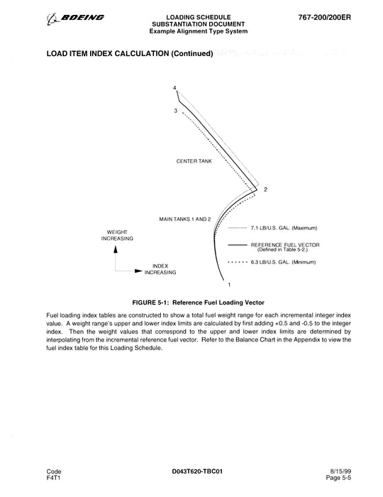 Boeing 767-200/200ER Loading Schedule Substantiation Document 1999