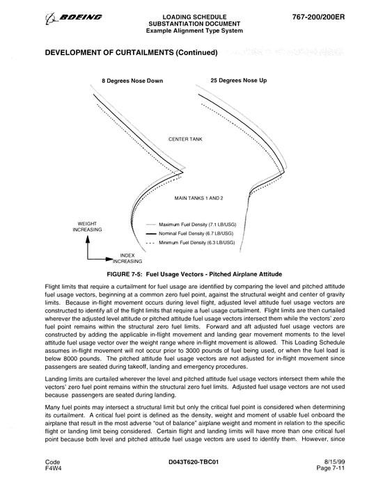 Boeing 767-200/200ER Loading Schedule Substantiation Document 1999