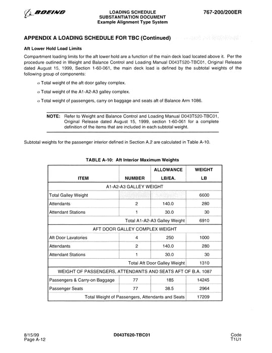 Boeing 767-200/200ER Loading Schedule Substantiation Document 1999