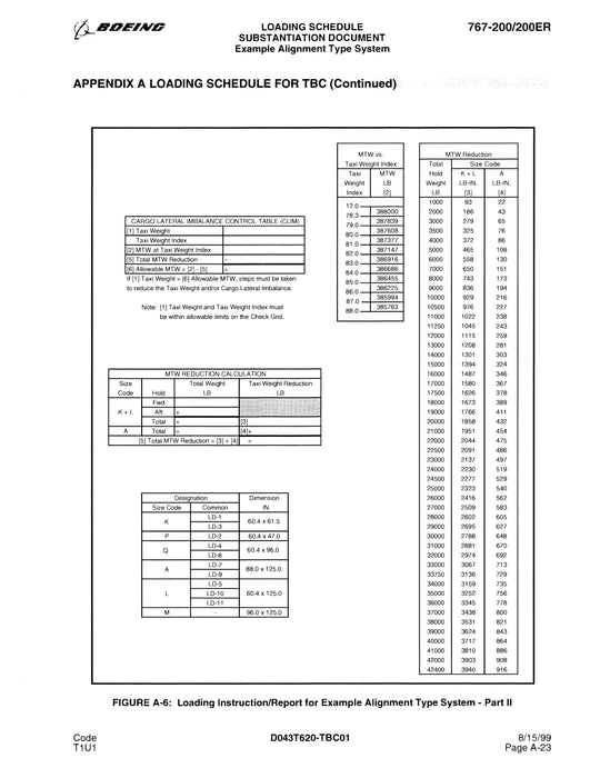 Boeing 767-200/200ER Loading Schedule Substantiation Document 1999