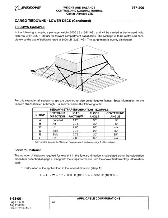 Boeing 767-200 Weight and Balance Control and Loading Manual