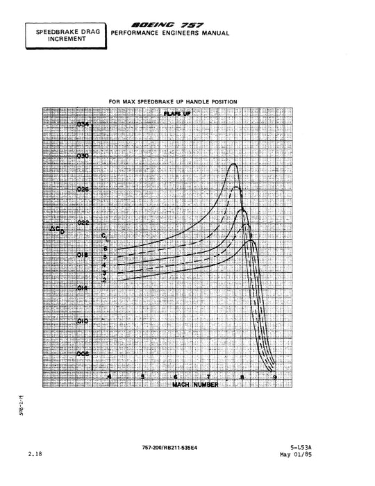 Boeing 757-200 Performance Engineers Manual 1985