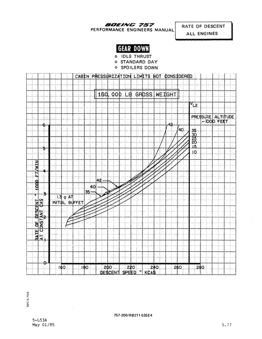 Boeing 757-200 Performance Engineers Manual 1985