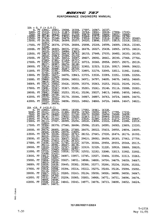 Boeing 757-200 Performance Engineers Manual 1985