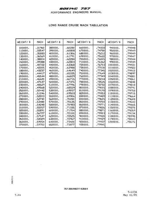 Boeing 757-200 Performance Engineers Manual 1985