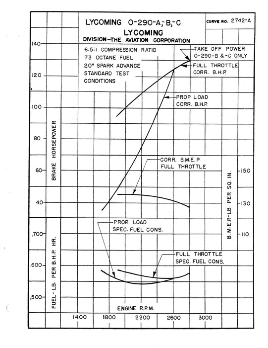 Lycoming O-290-C Detail Aircraft Specifications 2012-C