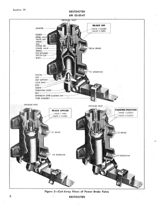 Bendix Power Brake Valves Handbook of Instructions with Parts Catalog (AN 03-30-47)