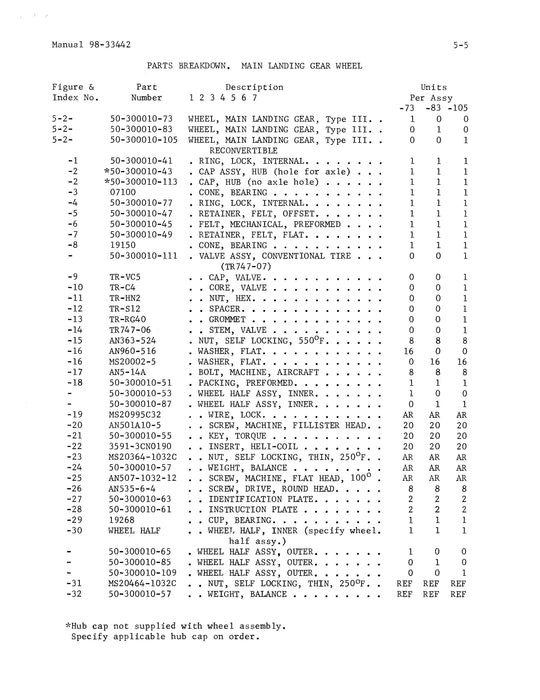 Beech 90, A90, 88, B80, H18 Main Wheels, Brakes, Tires, Nose Wheel & Tire Maintenance Instructions  (98-33442)