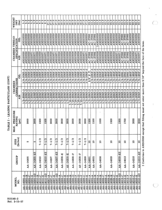 Vickers Hydraulic Accumulators AA-14000, AA-14300 & AS-14300 Overhaul Manual