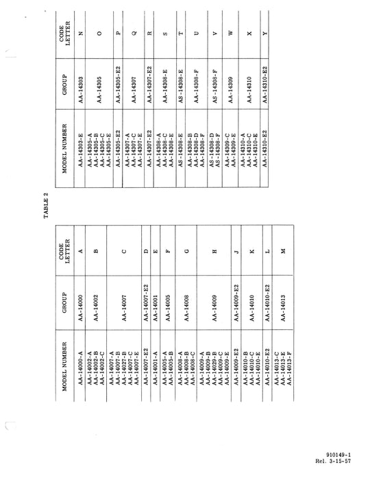 Vickers Hydraulic Accumulators AA-14000, AA-14300 & AS-14300 Parts Catalog