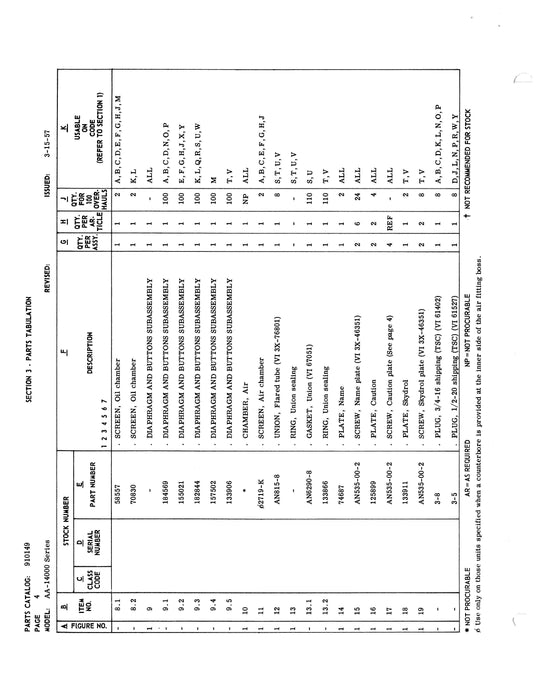 Vickers Hydraulic Accumulators AA-14000, AA-14300 & AS-14300 Parts Catalog