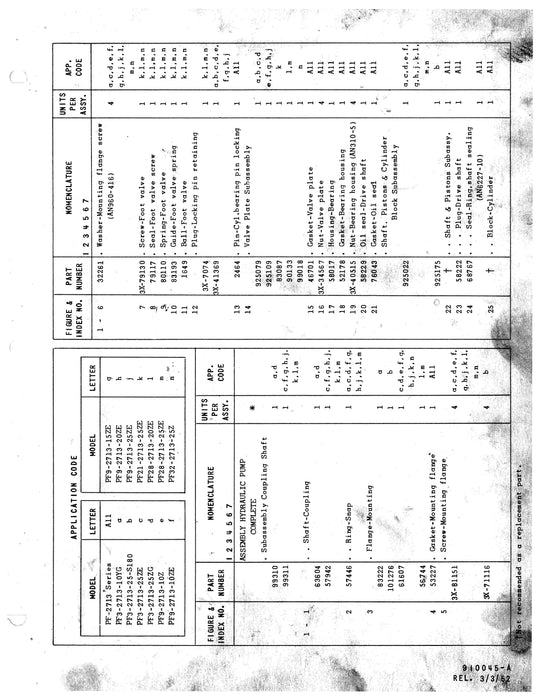 Vickers Fixed Displacement Pumps PF-2713 Service Data