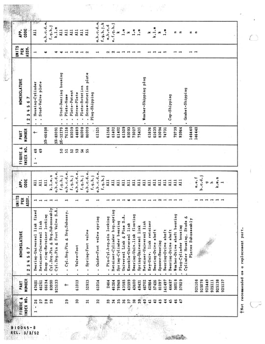 Vickers Fixed Displacement Pumps PF-2713 Service Data