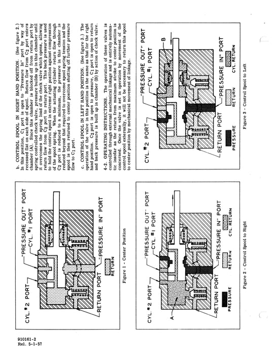 Vickers Hydraulic Selector Valves AA-38000-B, AA-38000-C Overhaul Manual