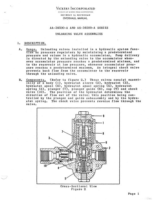 Vickers Unloading Valve Assemblies AA-34500-A and AS-34500-A Series Overhaul and Parts Manual