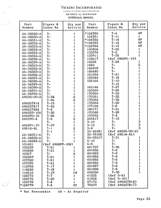 Vickers Unloading Valve Assemblies AA-34500-A and AS-34500-A Series Overhaul and Parts Manual