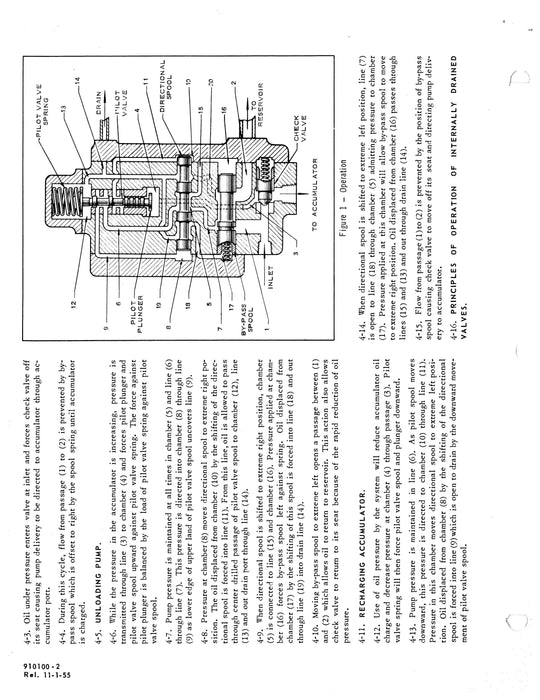 Vickers Unloading Valves AA-14500-A Series Overhaul Manual